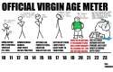 virgin-age-meter.png