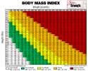 grace-and-strength-lifestyle-body-mass-index-chart-bmi.jpg