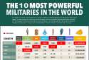Top 10 Most Powerful Militaries Of The World.jpg