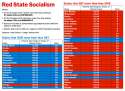 red state socialism.jpg