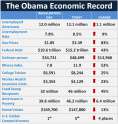 RPC-Obama-Economic-Record-table.jpg