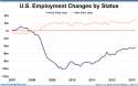 US-Employment-Changes-by-Status-Cumulative-August-2013-600x375.png