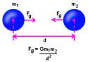 gravity-formula-image.png