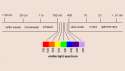 lightwave spectrum.gif