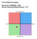 politicalcompass.png