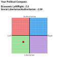 my political compass.jpg