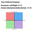 political compass.png