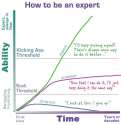 How to be an Expert.jpg