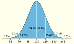 IQ distribution.png
