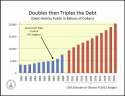 obama democrat bush republican debt.jpg