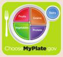 2000px-USDA_MyPlate_green.svg.png