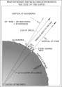 626px-Eratosthenes'_method_for_determining_the_size_of_the_Earth.svg[1].png