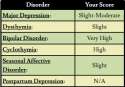 Depression test.png