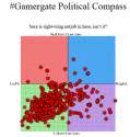 GamerGate_Political_Compass.png