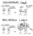 religious logic.jpg