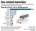 gun-deaths-us-other-countries-chart.jpg