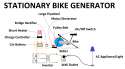 stationary_bike_generator.png