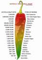 Scoville Chile Heat Chart.jpg