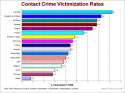 Guns-in-other-countries-contact-crime-victimization-rates.jpg