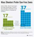 Mass Shootings Gun Free Zones.jpg