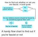 how-to-find-out-whether-or-not-you-are-fascist.png