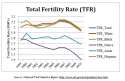 2012-10-09-total_fertility_rate2-thumb.jpg