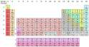 14LaAc_periodic_table_IIb.jpg
