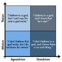 atheist-agnostic-quadrant.jpg