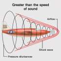 greater-than-the-speed-of-sound.jpg