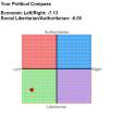 POlitical compass.png