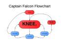 capt falcon flow chart.png