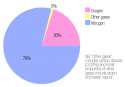 pict--pie-chart-approximate-composition-of-the-air-pie-chart[1].png