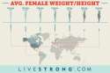 avg female weight.jpg