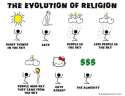 the-evolution-of-religion-31091.jpg