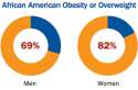 black-obesity-men-women.png
