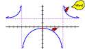 graphing-rational-functions.gif
