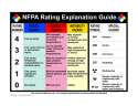 NFPA Rating Guide.gif