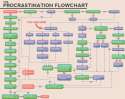procrastination flowchart.png