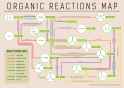 Types-of-Organic-Reactions-Chemical-Reactions.png