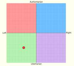 450px-Diti_political_compass.svg.png