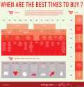 when to buy goods.png
