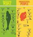 successful vs unsuccessful people.jpg