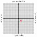 centre right social libertarian.gif