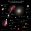 galaxy size comparison chart.png