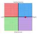 politcalcompass.png