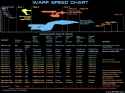 star-trek-warp-speed-chart_258277.jpg