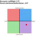 political compass.png
