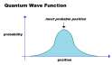 quantum-wave-function.png