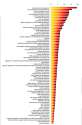 λ values of GO categories in biological processes enriched for higher FST SNPs with P-value lower than 10-10.png