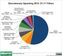 discretionary_spending_pie%2C_2015_enacted_large.png